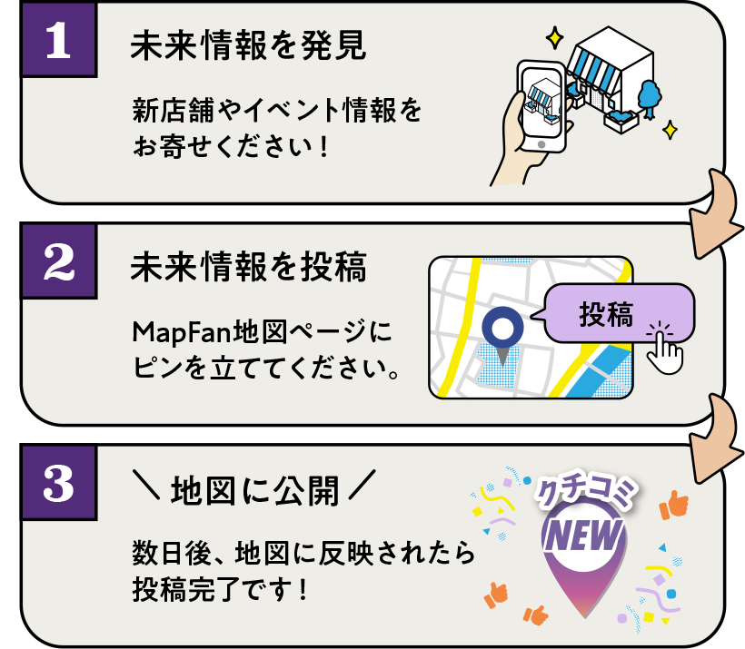 応募方法