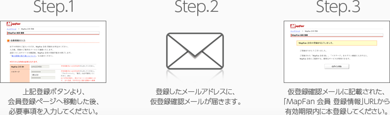 step1 step2 step3